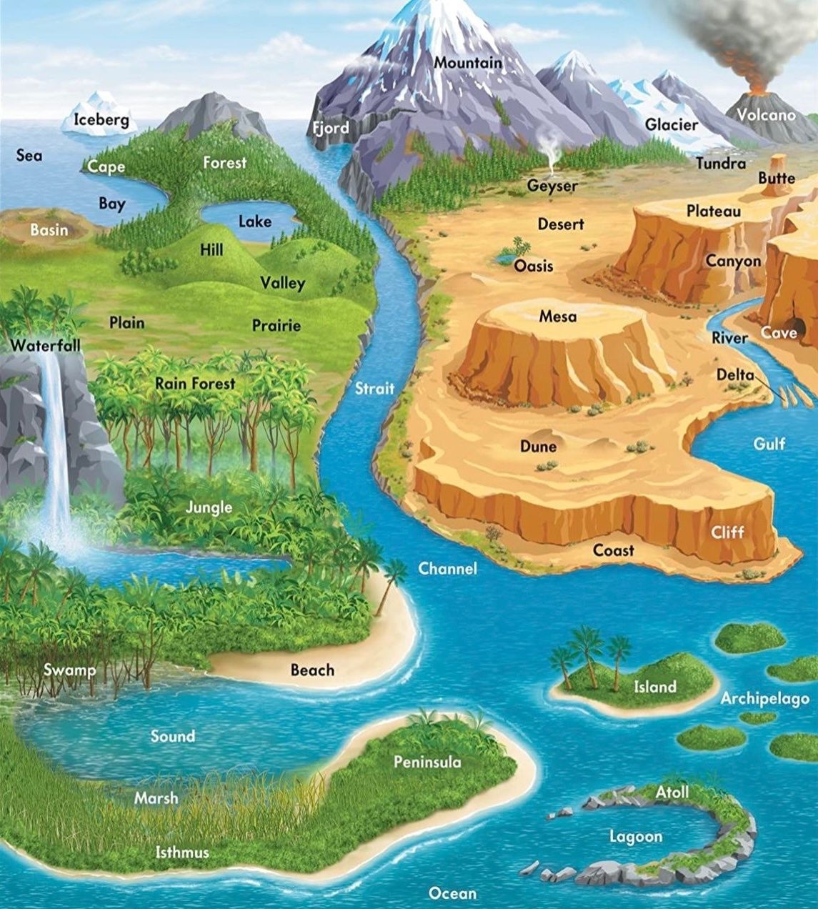 Geography Terms.jfif